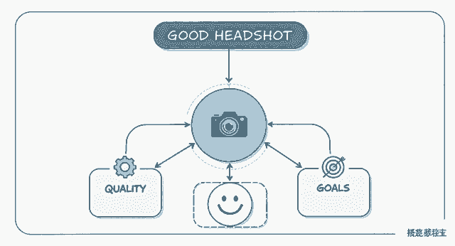 What Makes A Good Headshot Headshot Diagram