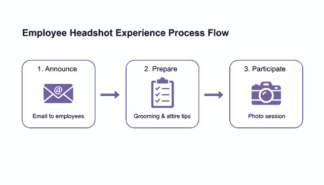 Headshot Corporate Headshot Process
