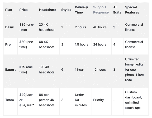Comparing Plans for Individuals and Teams.png