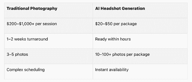 Key Benefits Of AI Headshots For Companies