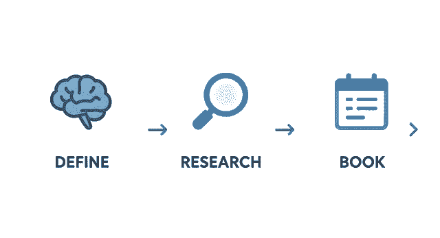 How To Prepare For Professional Headshots Process Flow